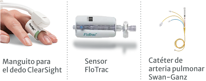 Manguito ClearSight, sensor FloTrac, cat&eacute;ter arterial pulmonar Swan-Ganz
